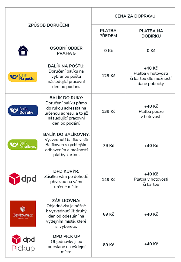 05ZPŮSOB PLATBY A DOPRAVY kopie